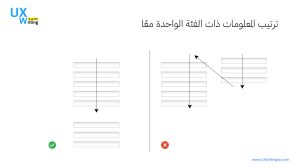 معلومات ذات فئة واحدة